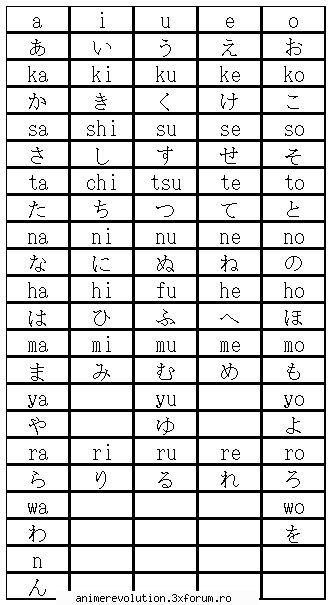 kanji, hiragana si katakana - Aici am sa atajez o img. q silabarul hiragana - Despre Japonia